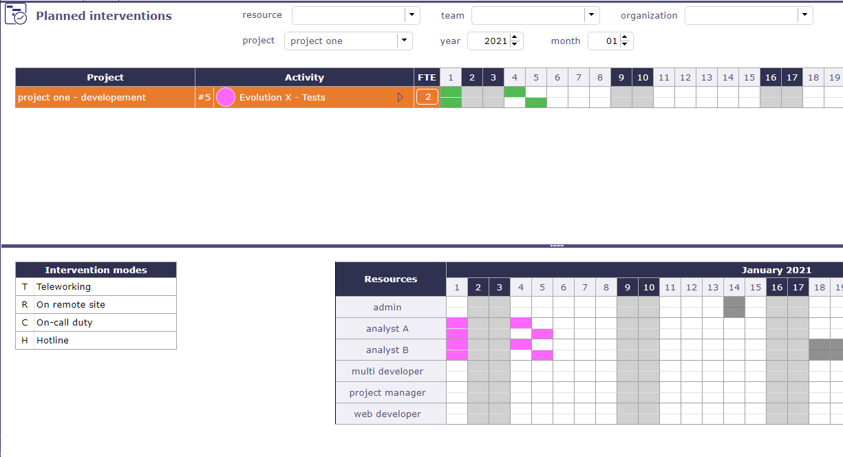 _images/GANTT_ZONE_FTEGreen.png