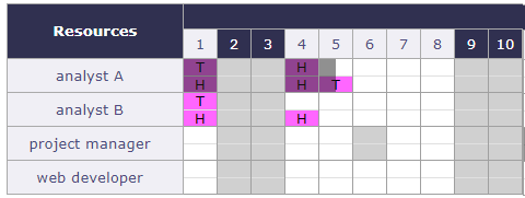_images/GANTT_ZONE_PLannedInterventionReal.png