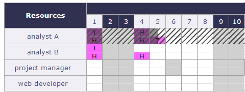 _images/GANTT_ZONE_PLannedInterventionValid.png