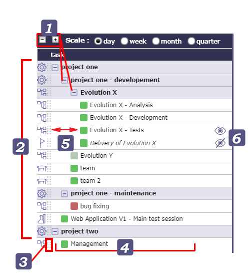 Task list & progress data view
