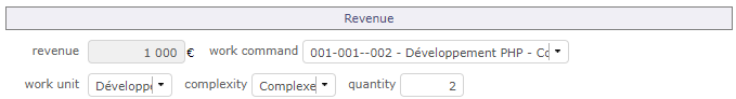 Ordered work on activities