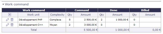 Ordered work on activities