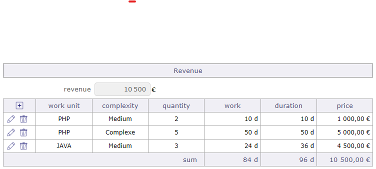 Revenue section
