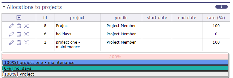Resource allocation