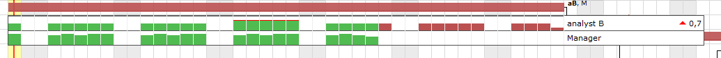 Variations in resource capacity